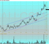 Chart of AU~CSM 11AUG.gif