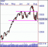 Dow H&S.gif