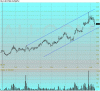 Chart of AU~CSM 11 2.gif