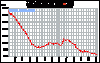 lme-warehouse-zinc-1y-Large.gif