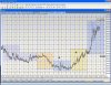 2007-08-15 Gold Monthly chart.jpg