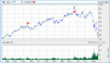 chart MBL.gif