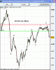 asx200_170807.gif