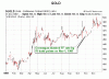 gold rate cut.GIF