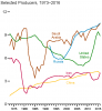 Top_Oil_Producing_Countries.png