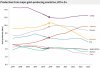 Gold-producing-countries-2024-chart.jpg