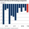 2019-06-03-IEEFA-Q1-fracking-free-cash-flow-v2.jpg