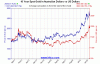 2a-aud-us-10y-Large.gif