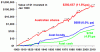 8-does-long-term-share-investing-still-work-image1.gif