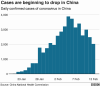 208_daily_china_coronavirus_cases_hist_12feb_v1-nc.png