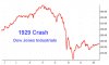 1929-DJIA-Stock-Market-Crash.jpg