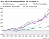 Tobacco-outperforming-market-graph-e1579464509956.png