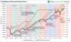 Fed-Balance-Sheet-SP500-011020.png