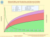 MSF_prod_plots_Jul18_web_EnergyConsutlingGroup_web.png