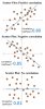 Correlation-Coefficient-and-Scatter-Plot.jpg