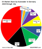 Germany-EV-market-share-by-automaker-2020-07.png