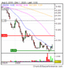 Weekly Chart.gif