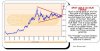 Gartman Gold Chart  Sepr 07.jpg