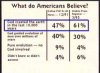 what do americans believe.jpg