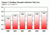 BSI_Chart.gif