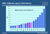 Gold graph.GIF