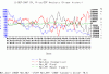 USDCOT5yrto11Sept07.gif