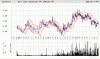 NWR Daily chart 3 year.gif