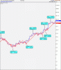 Dow Jones Industrial Average.gif