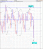 XAO Bullish% 22sep.gif