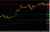 eurusd-24-sep-2007-1hrnew.GIF