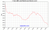 lme-warehouse-lead-1y-Large.gif