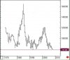 USD Index long Term Chart2.JPG