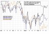 S&P in Gold & Euro.JPG