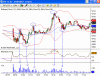 SPI 1 min 03 Oct 07.gif