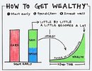 How to become wealthy Capture.JPG