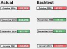 Monthly results - Actual versus Backtest Oct -Nov - Dec - Jan Capture.jpg