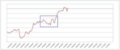 August Equity Chart Capture.JPG