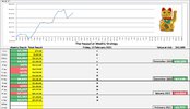 3. HappyCat Weekly Update line Chart Capture.JPG