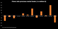 flows%20into%20funds.jpg