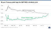 106845743-1614272708535-20210225_10_year_dividend.png