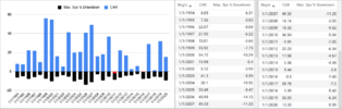 Wilham system - annual runs.png