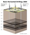 2.2-basic-horizontal-drilling-2004-updated.jpg