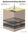 2.5-multilateral-drilling-mid-2016-updated.jpg