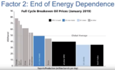 Oil+Production.png