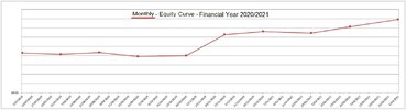 5. MONTHLY Snap Shot in time Monthly - FINANCIL 2020 - BY MONTH - Capture.jpg