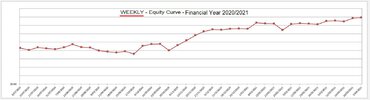 6. WEEKLY Snap Shot in time Monthly - FINANCIL 2020 - BY Week - Capture.jpg