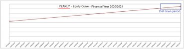 Daily drilldown period YEARLY Snap Shot in time Monthly - FINANCIL 2020 - BY YEAR - Capture.jpg