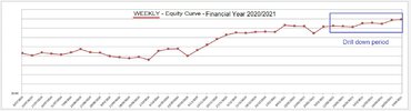 2222. Weekly  drilldown period WEEKLY Snap Shot in time Monthly - FINANCIL 2020 - BY Week - Ca...jpg