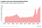 0bmwB-lumber-price-per-thousand-board-feet-8.png