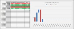 7th May 2021 Waterfall Chart == Capture.jpg